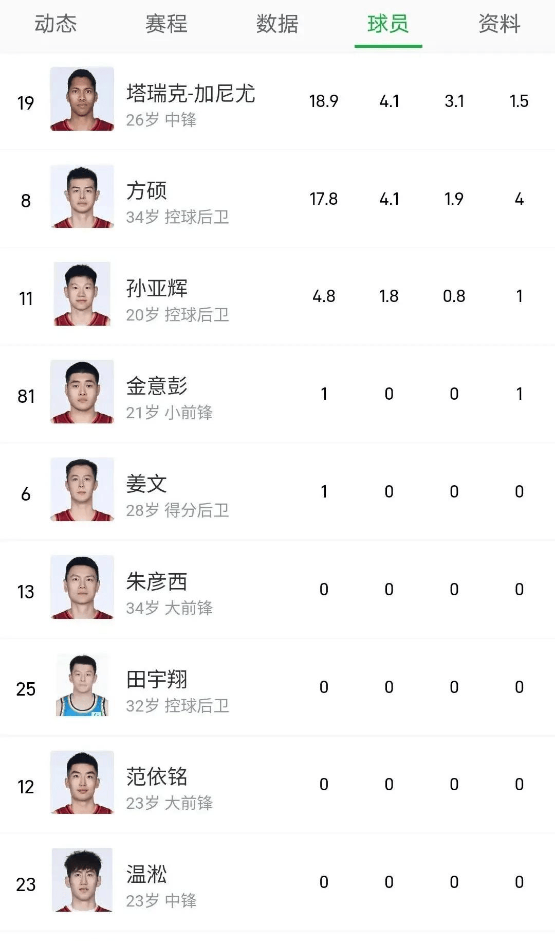 九游APP-深圳男篮围绕CBA常规赛迎来里程碑今夜北京首钢调整名单以备英超，媒体一致点评：洛杉矶湖人再遭质疑备战法甲